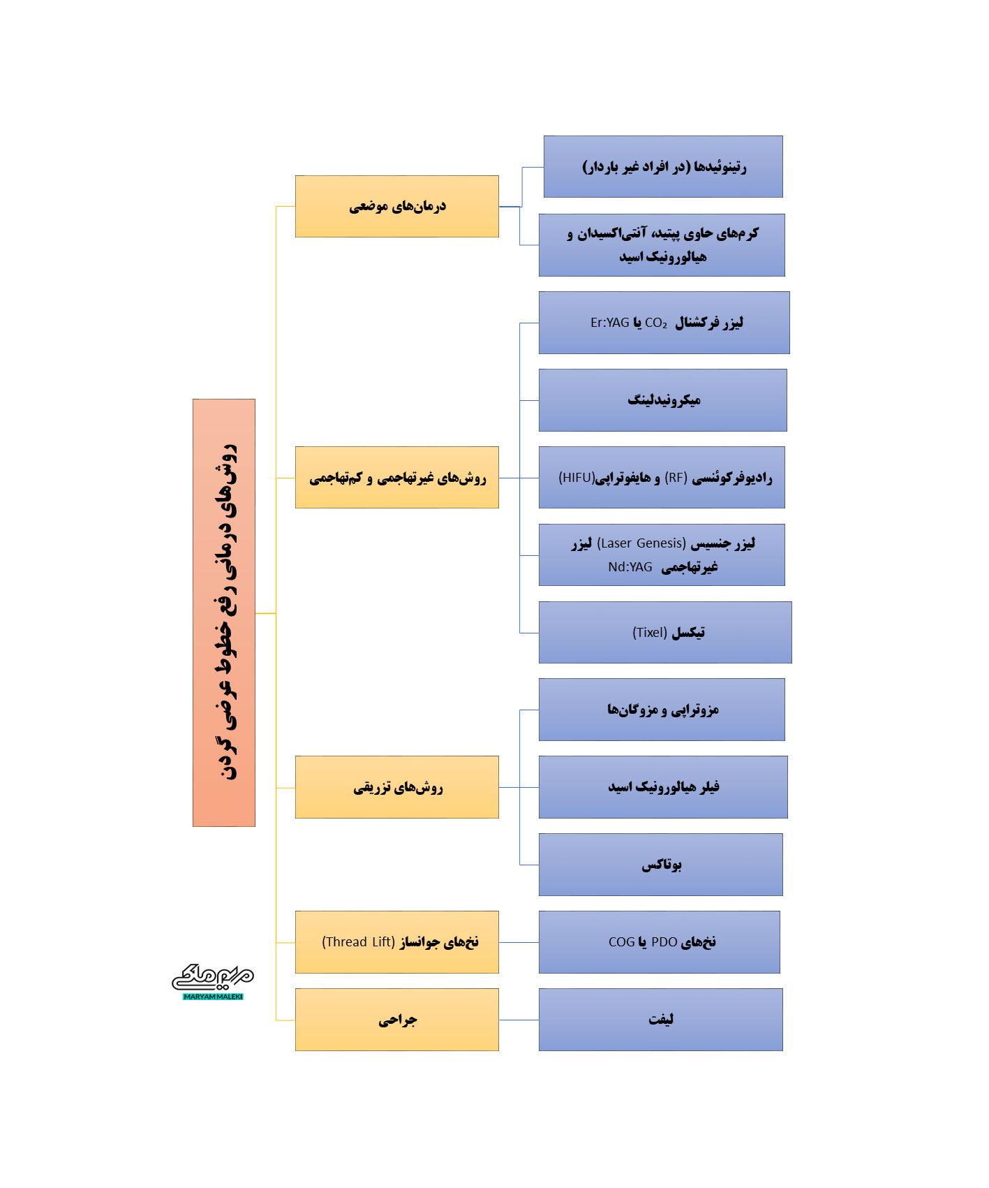 روش‌های-درمانی-رفع-خطوط-عرضی-گردن