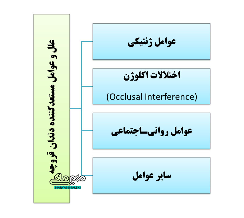 علل-و-عوامل-مستعدکننده-دندان-قروچه--