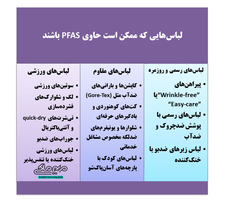 لباس‌هایی-که-ممکن-است-حاوی-PFAS-باشند