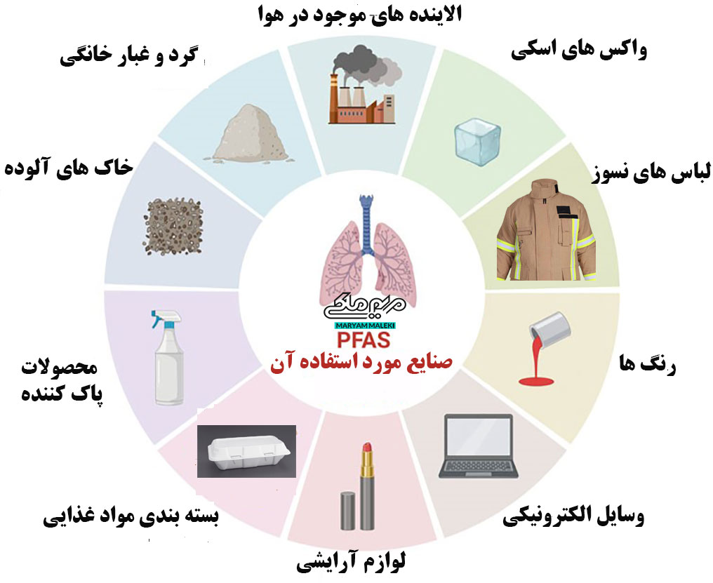 موارد-مورد-استفاده-PFA