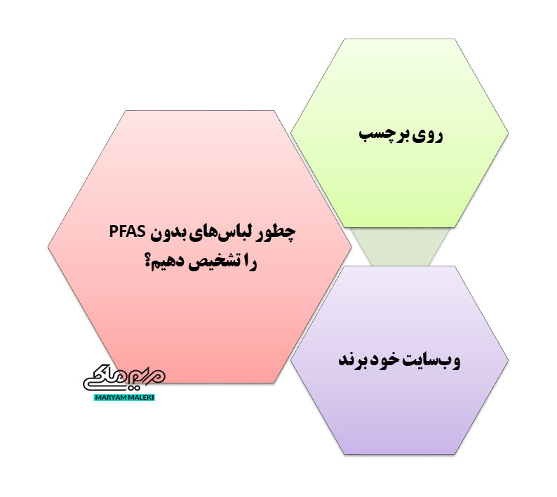 چطور-لباس‌های-بدون-PFAS-را-تشخیص-دهیم؟