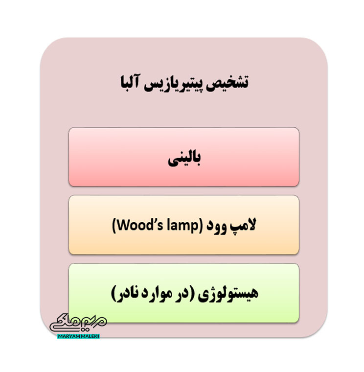 تشخیص-پیتیریازیس-آلبا