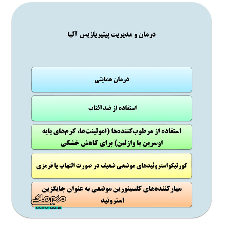 درمان-و-مدیریت-پیتیریازیس-آلبا