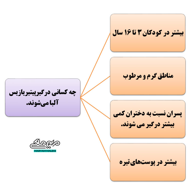 چه-کسانی-درگیرپیتیریازیس-آلبا-می‌شوند.