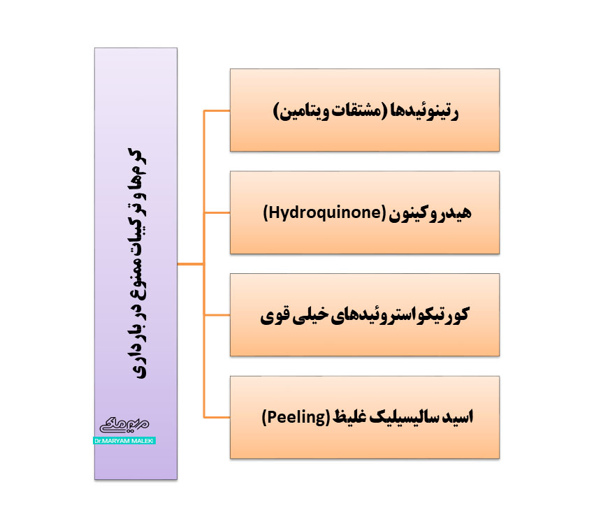کرم‌ها-و-ترکیبات-ممنوع-در-بارداری