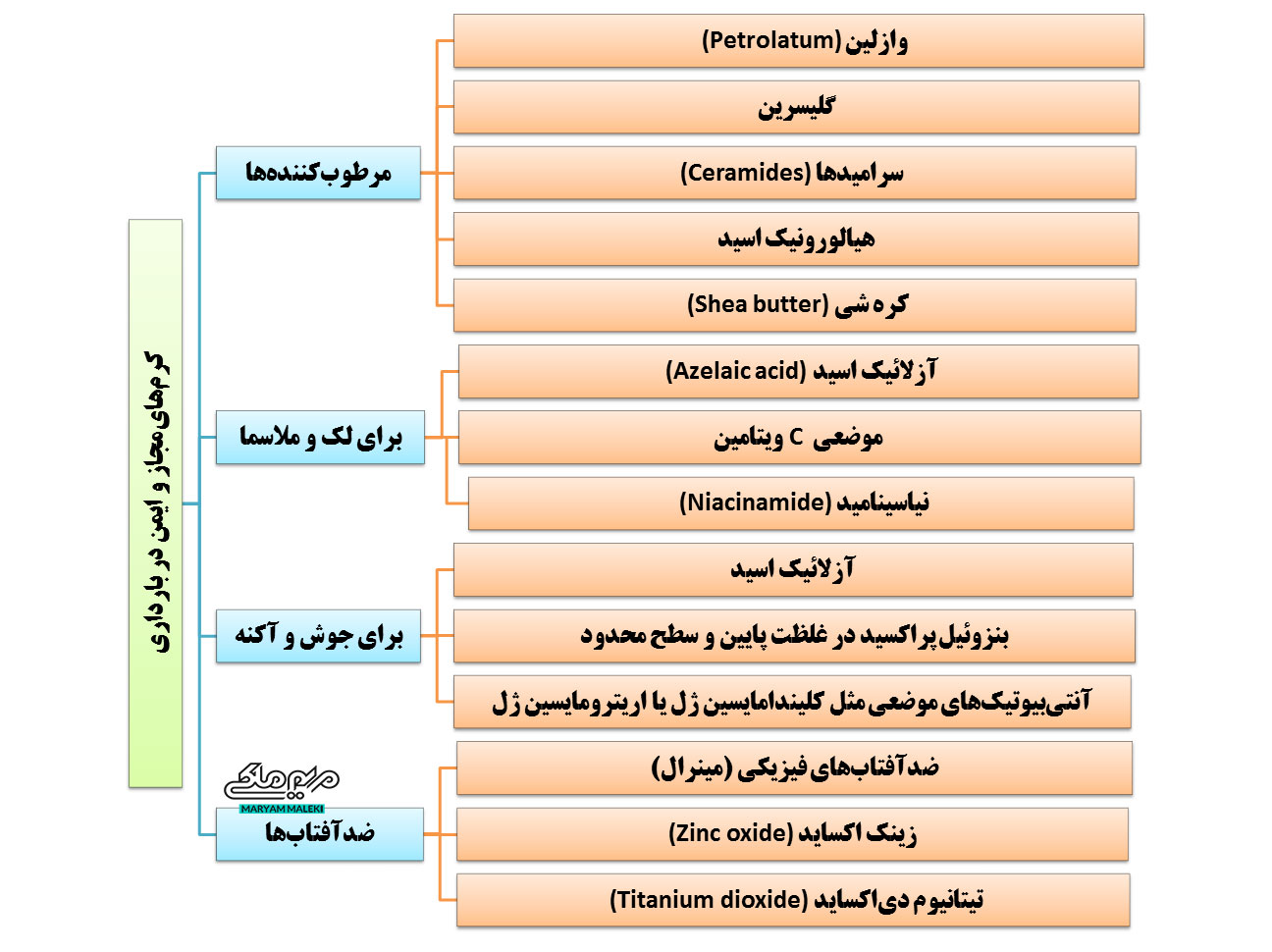 کرم‌های-مجاز-و-ایمن-در-بارداری