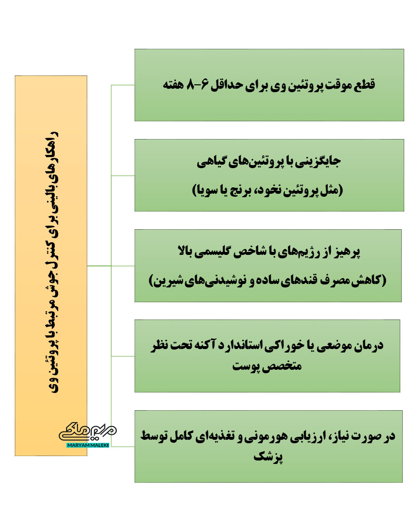راهکارهای-بالینی-برای-کنترل-جوش-مرتبط-با-پروتئین-وی-