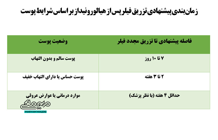 زمان‌بندی-پیشنهادی-تزریق-فیلر-پس-از-هیالورونیداز-بر-اساس-شرایط-پوست