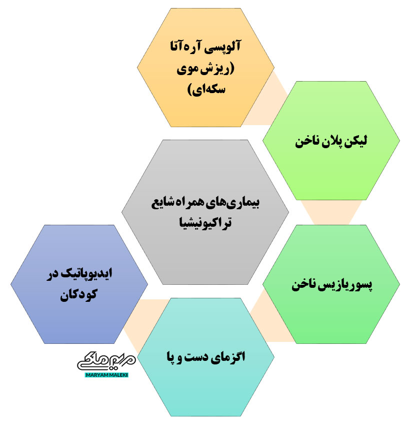 بیماری‌ های-همراه-شایع--تراکیونیشیا