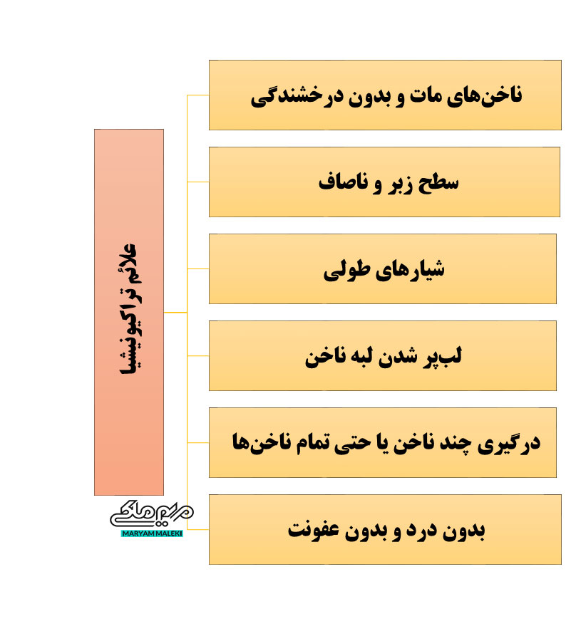 علائم-تراکیونیشیا