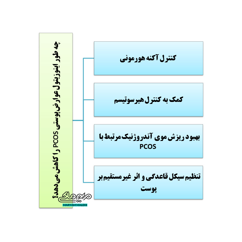 چه-طور-اینوزیتول-عوارض-پوستی-PCOS-را-کاهش-می‌دهد؟
